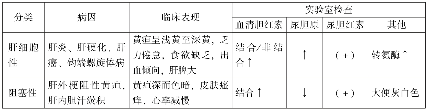 中医执业助理医师资格考试表格速记(2019)pdf/doc/txt格式电子书下载插图530 img
