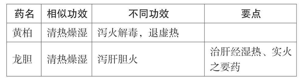 2019执业药师考试考点速记突破胜经.中药学专业知识.二pdf/doc/txt格式电子书下载插图17 img