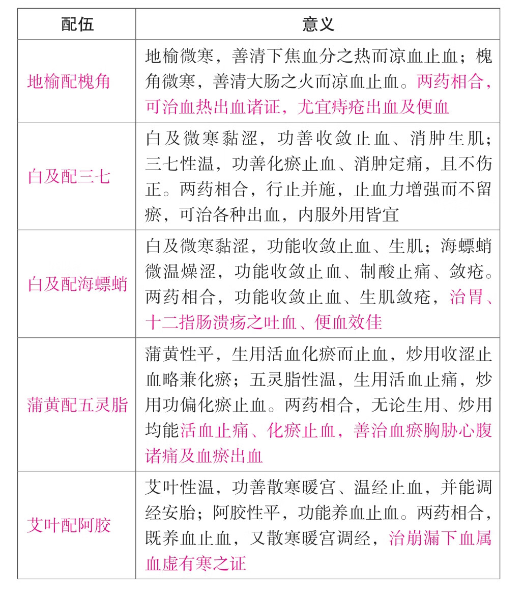 2019执业药师考试考点速记突破胜经.中药学专业知识.二pdf/doc/txt格式电子书下载插图72 img