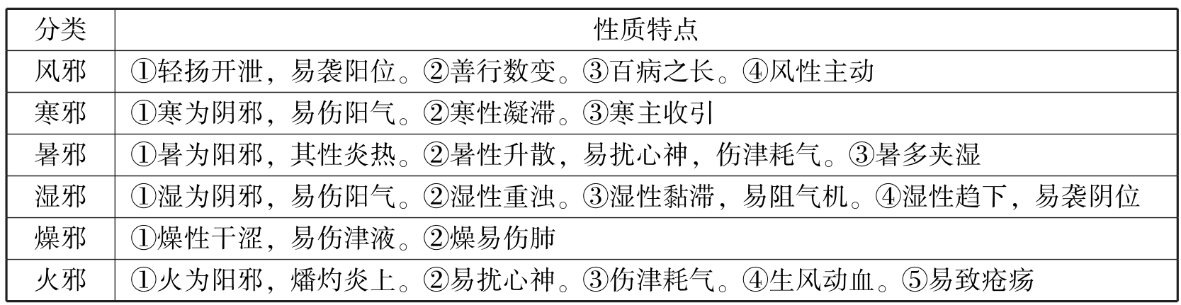 中西医结合执业医师资格考试表格速记（2019）pdf/doc/txt格式电子书下载
