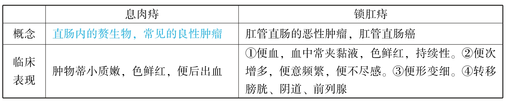 中医执业助理医师资格考试表格速记（2019）pdf/doc/txt格式电子书下载