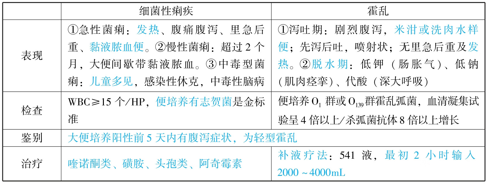 中医执业助理医师资格考试表格速记(2019)pdf/doc/txt格式电子书下载插图671 img