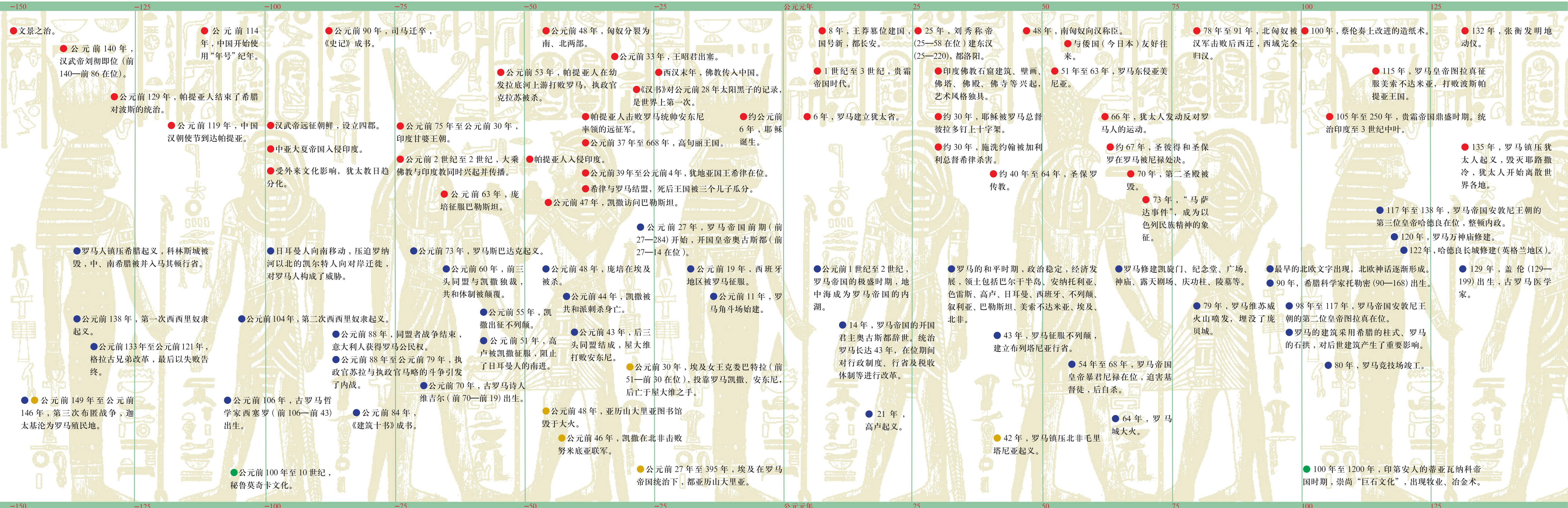 世界历史年表 涂塑纸精装 Pdf Doc Txt格式电子书下载 Vs电子书