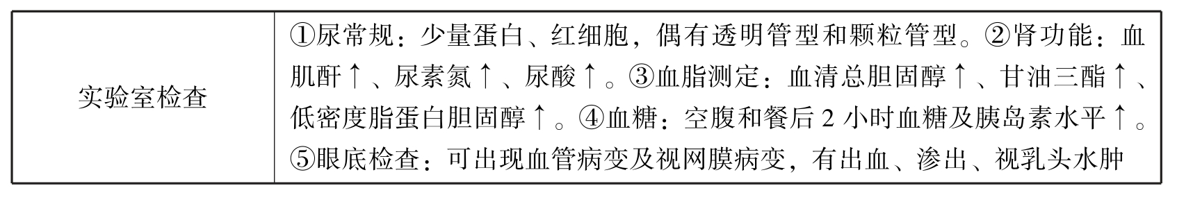 中医执业助理医师资格考试表格速记(2019)pdf/doc/txt格式电子书下载插图602 img