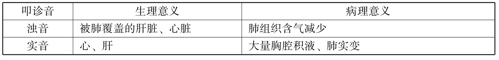 中医执业助理医师资格考试表格速记(2019)pdf/doc/txt格式电子书下载插图534 img