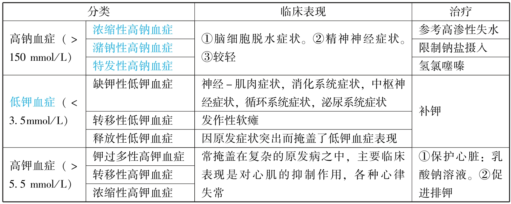 中西医结合执业医师资格考试表格速记(2019)pdf/doc/txt格式电子书下载插图348 img