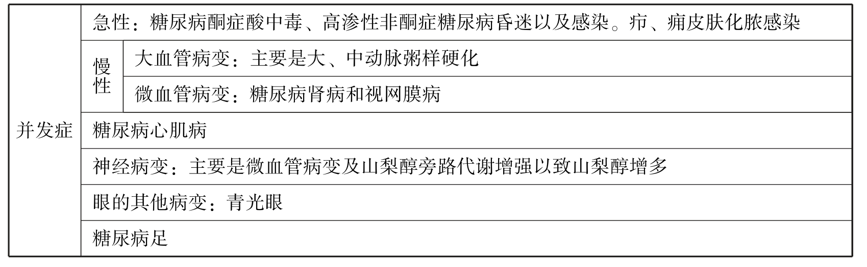 中医执业助理医师资格考试表格速记(2019)pdf/doc/txt格式电子书下载插图632 img
