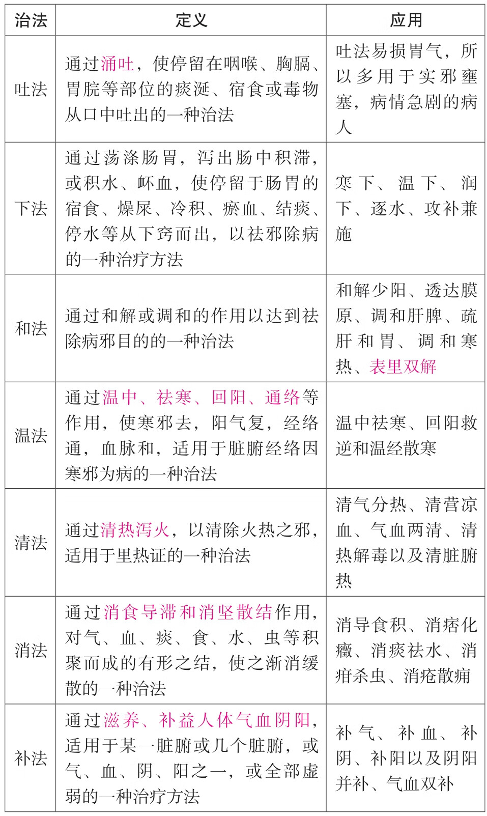 2019执业药师考试考点速记突破胜经.中药学专业知识.一pdf/doc/txt格式电子书下载插图9 img