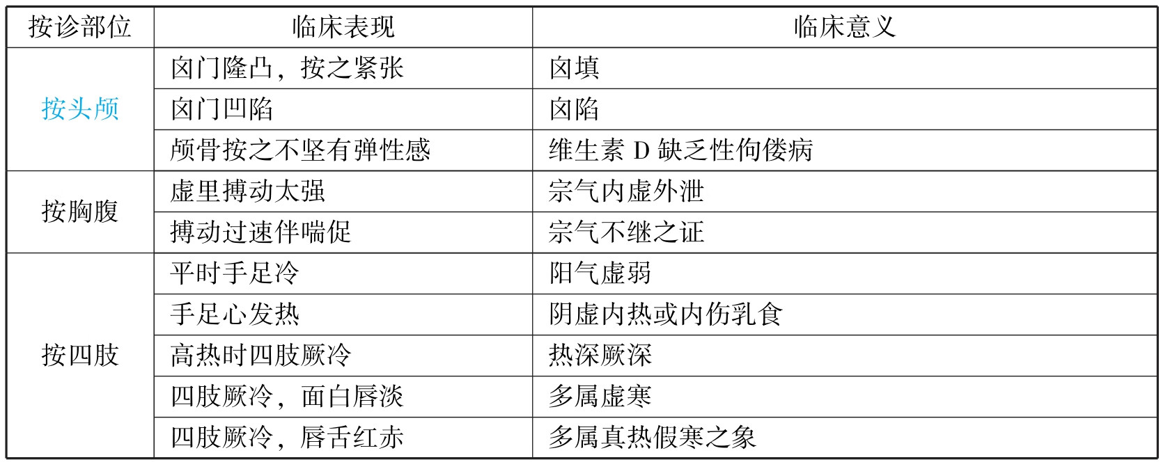 中西医结合执业医师资格考试表格速记(2019)pdf/doc/txt格式电子书下载插图540 img
