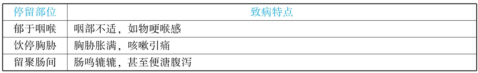中西医结合执业医师资格考试表格速记(2019)pdf/doc/txt格式电子书下载插图34 img