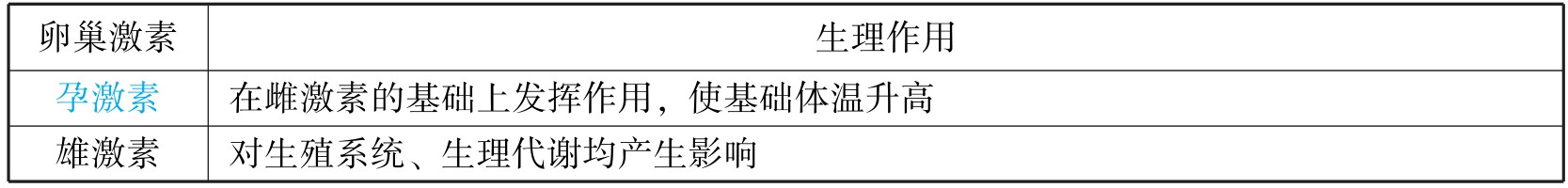 中西医结合执业医师资格考试表格速记(2019)pdf/doc/txt格式电子书下载插图473 img