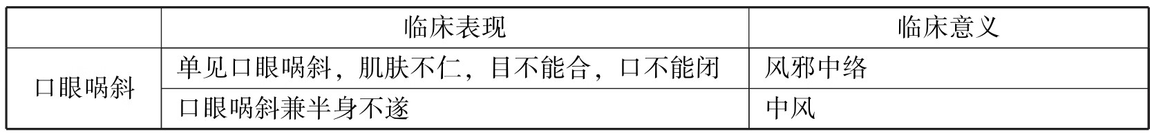 中西医结合执业医师资格考试表格速记(2019)pdf/doc/txt格式电子书下载插图54 img
