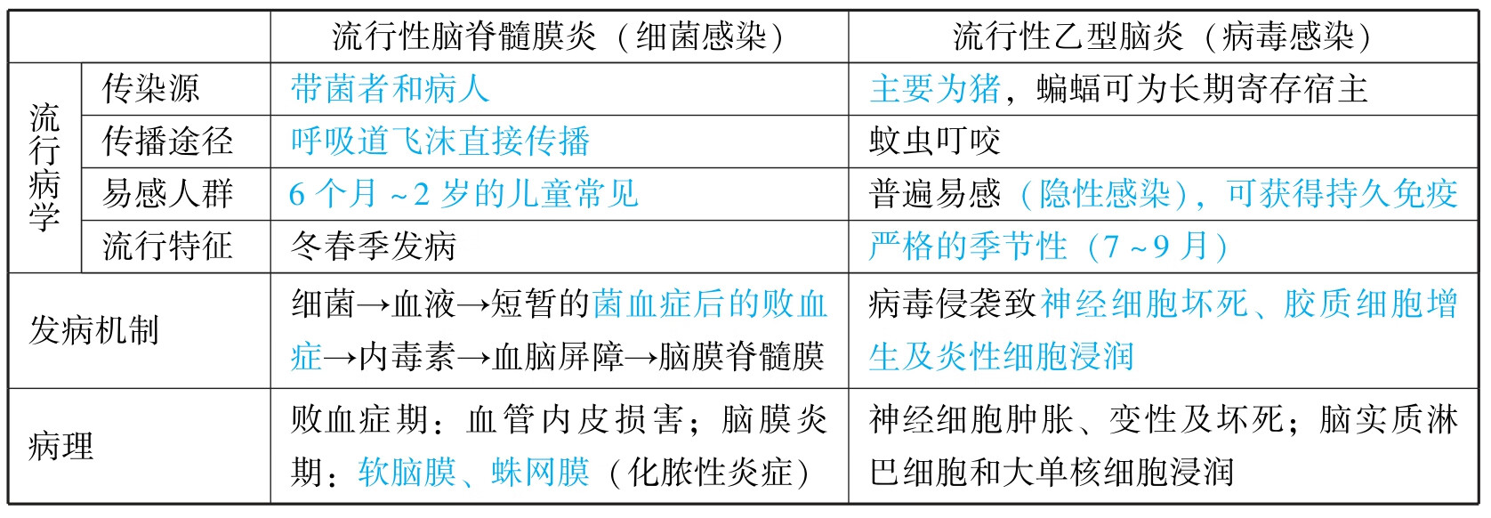 中医执业助理医师资格考试表格速记(2019)pdf/doc/txt格式电子书下载插图664 img