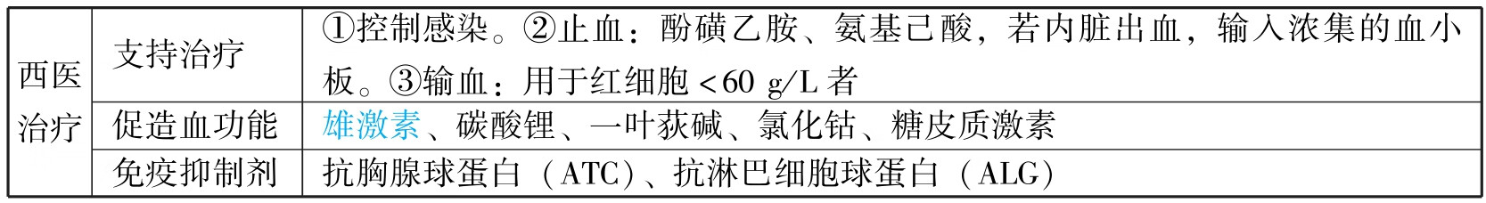 中西医结合执业医师资格考试表格速记(2019)pdf/doc/txt格式电子书下载插图331 img