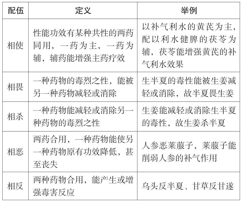 2019执业药师考试考点速记突破胜经.中药学专业知识.一pdf/doc/txt格式电子书下载插图7 img
