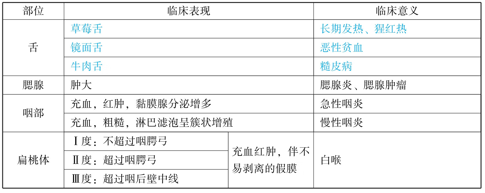 中医执业助理医师资格考试表格速记(2019)pdf/doc/txt格式电子书下载插图544 img