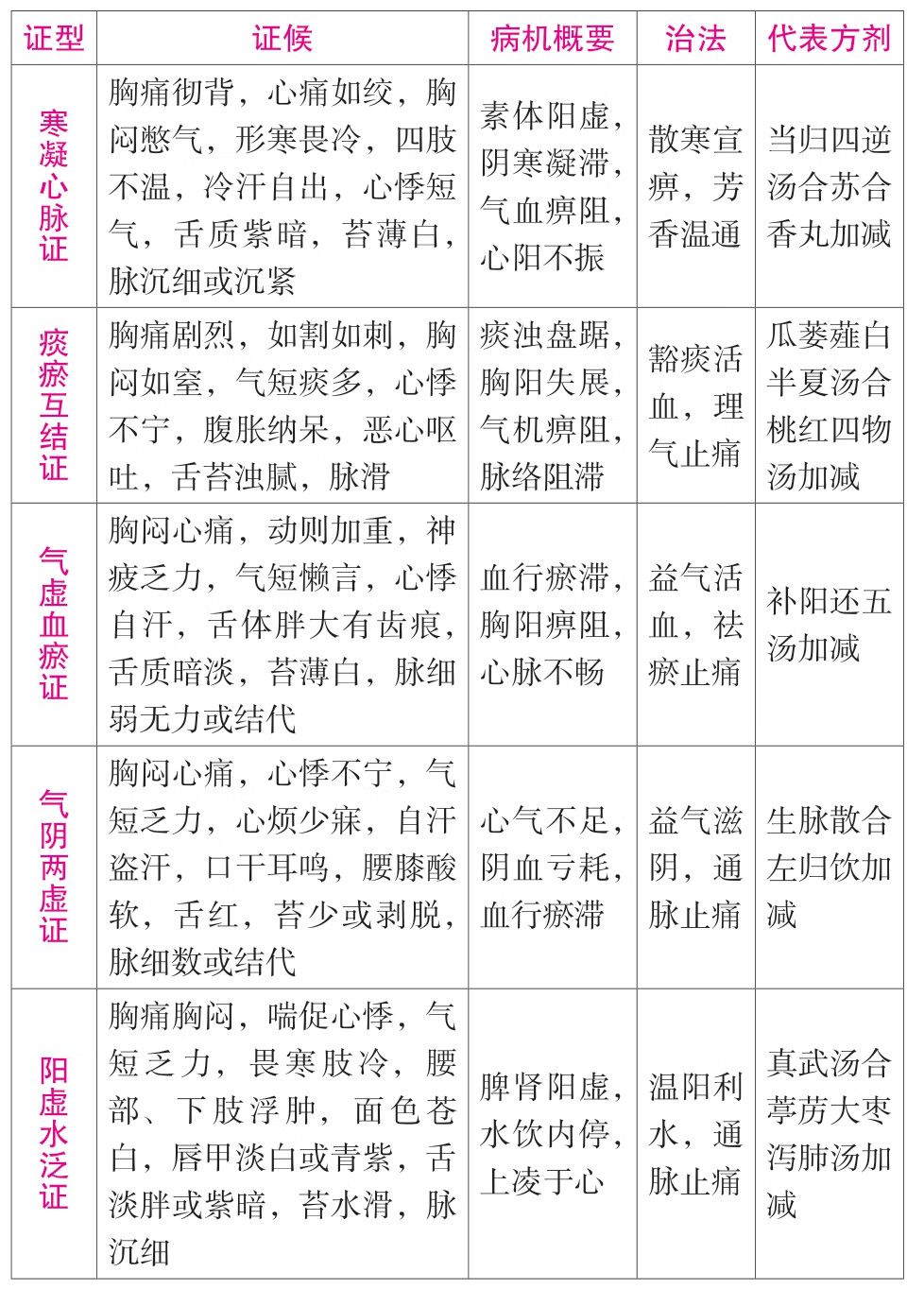 2019中西医结合执业助理医师实践技能考试考点速记突破胜经pdf/doc/txt格式电子书下载插图22 img