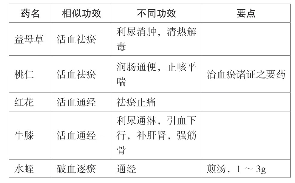 2019执业药师考试考点速记突破胜经.中药学专业知识.二pdf/doc/txt格式电子书下载插图74 img