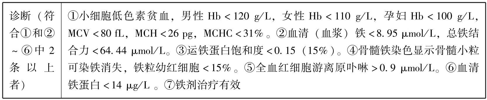 中西医结合执业医师资格考试表格速记(2019)pdf/doc/txt格式电子书下载插图327 img