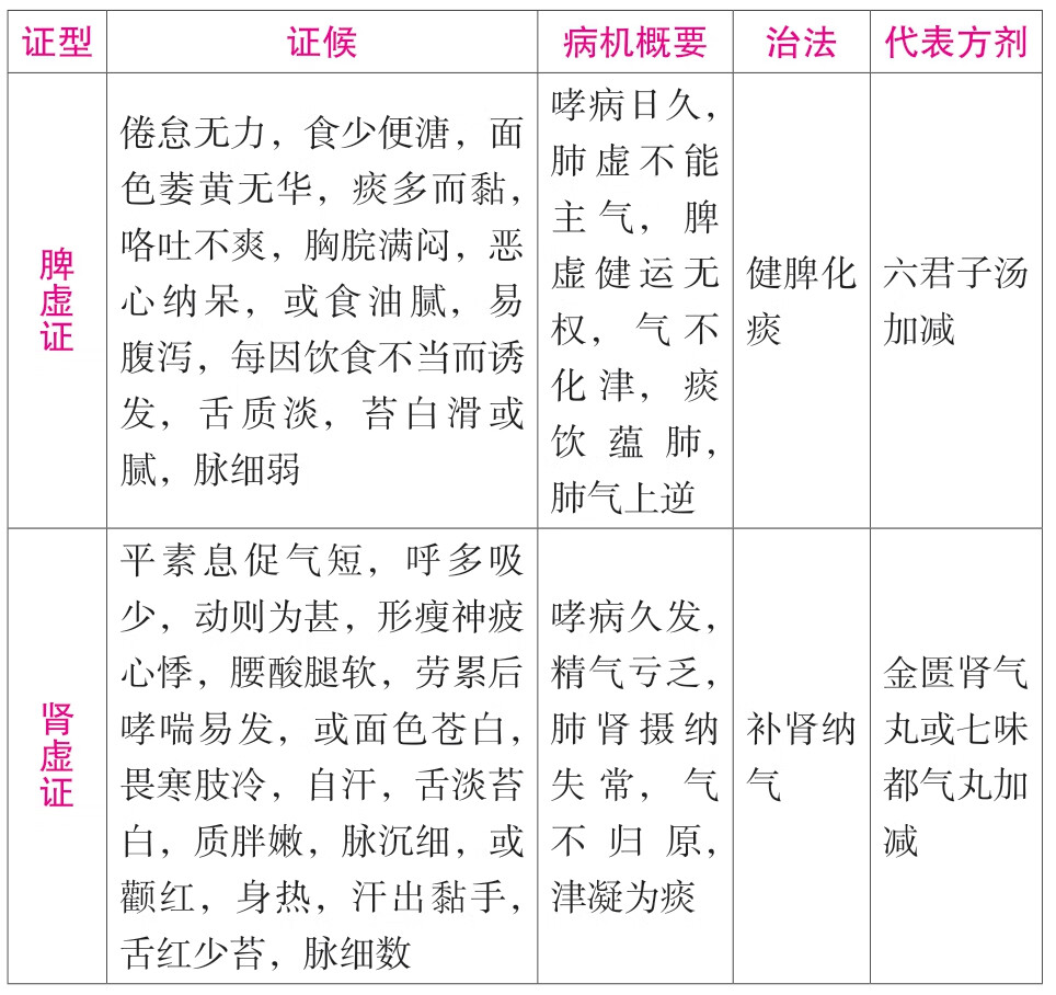 2019中西医结合执业助理医师实践技能考试考点速记突破胜经pdf/doc/txt格式电子书下载插图10 img