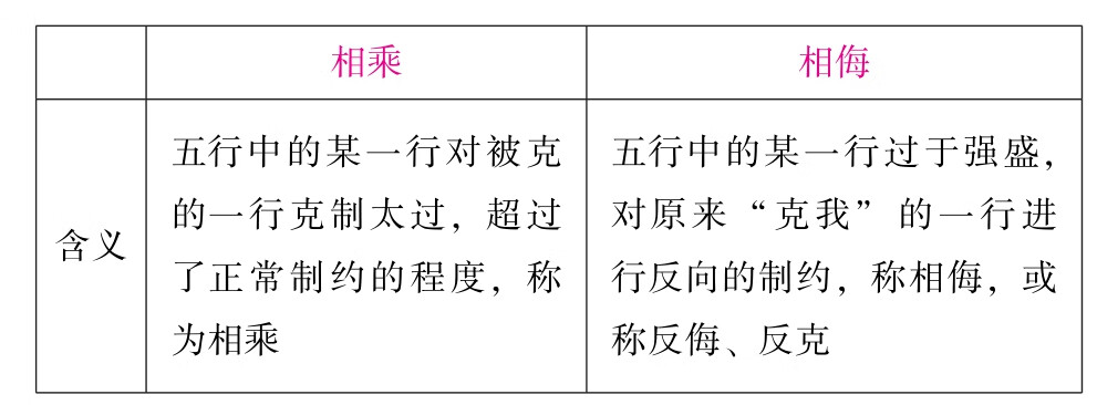 2019中西医结合执业助理医师资格考试考点速记突破胜经（上册）pdf/doc/txt格式电子书下载