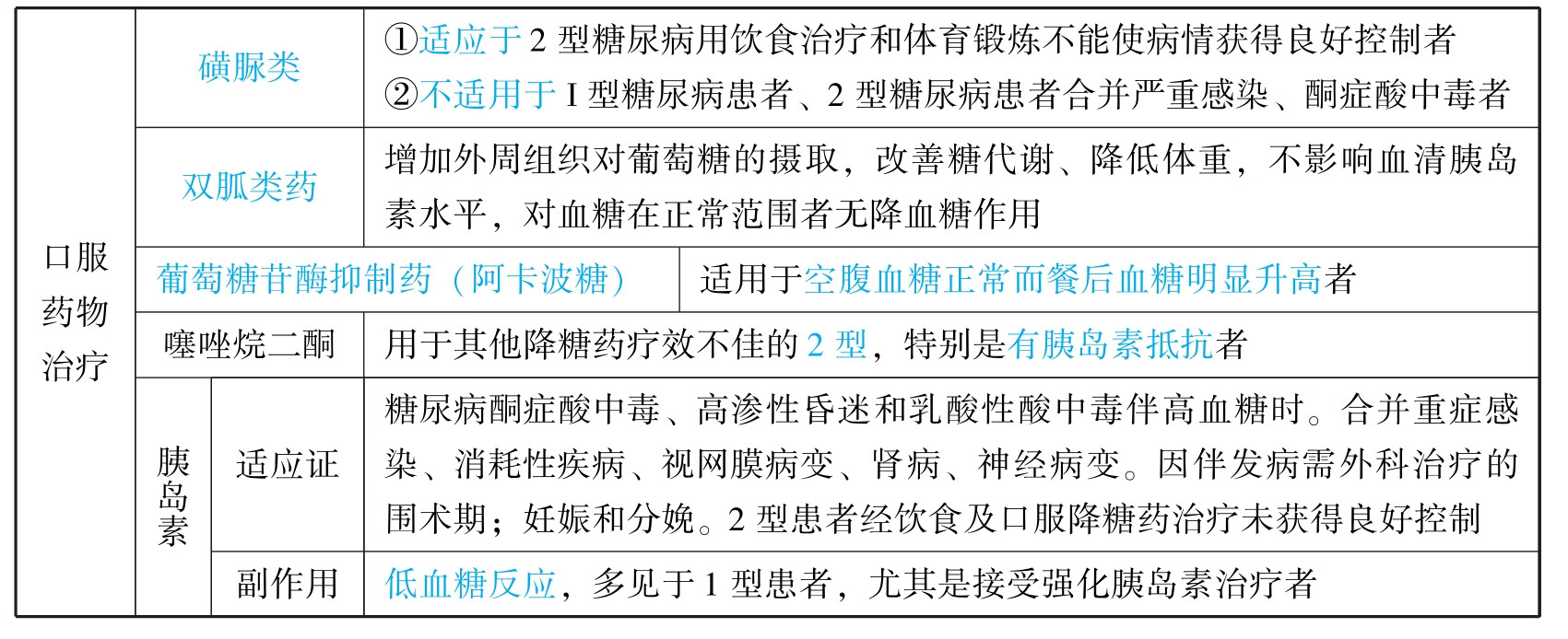中医执业助理医师资格考试表格速记(2019)pdf/doc/txt格式电子书下载插图634 img