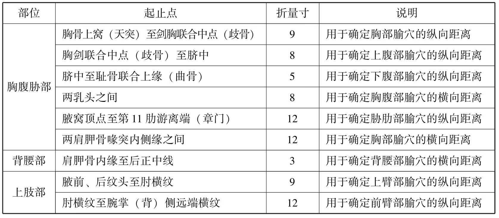 中医执业助理医师资格考试表格速记(2019)pdf/doc/txt格式电子书下载插图472 img