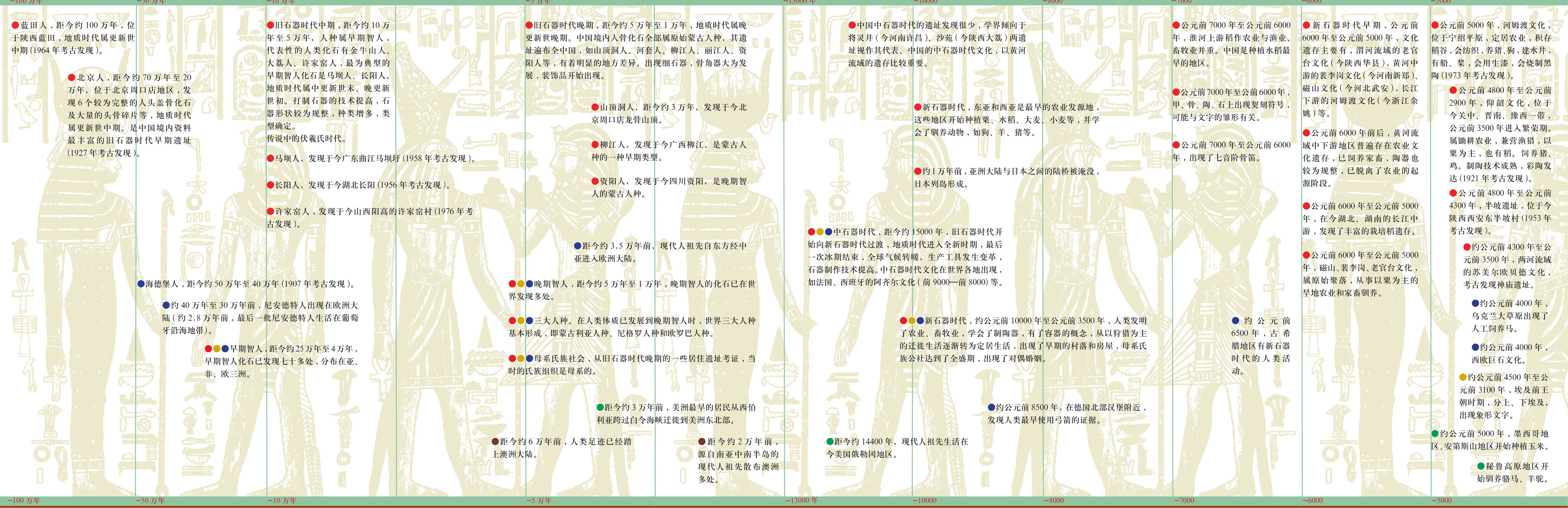 世界历史年表 涂塑纸精装 Pdf Doc Txt格式电子书下载 Vs电子书