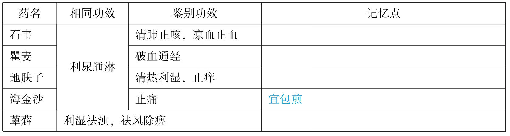 中医执业助理医师资格考试表格速记(2019)pdf/doc/txt格式电子书下载插图153 img