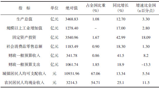 2011～2012年甘肃省经济发展分析与预测pdf/doc/txt格式电子书下载