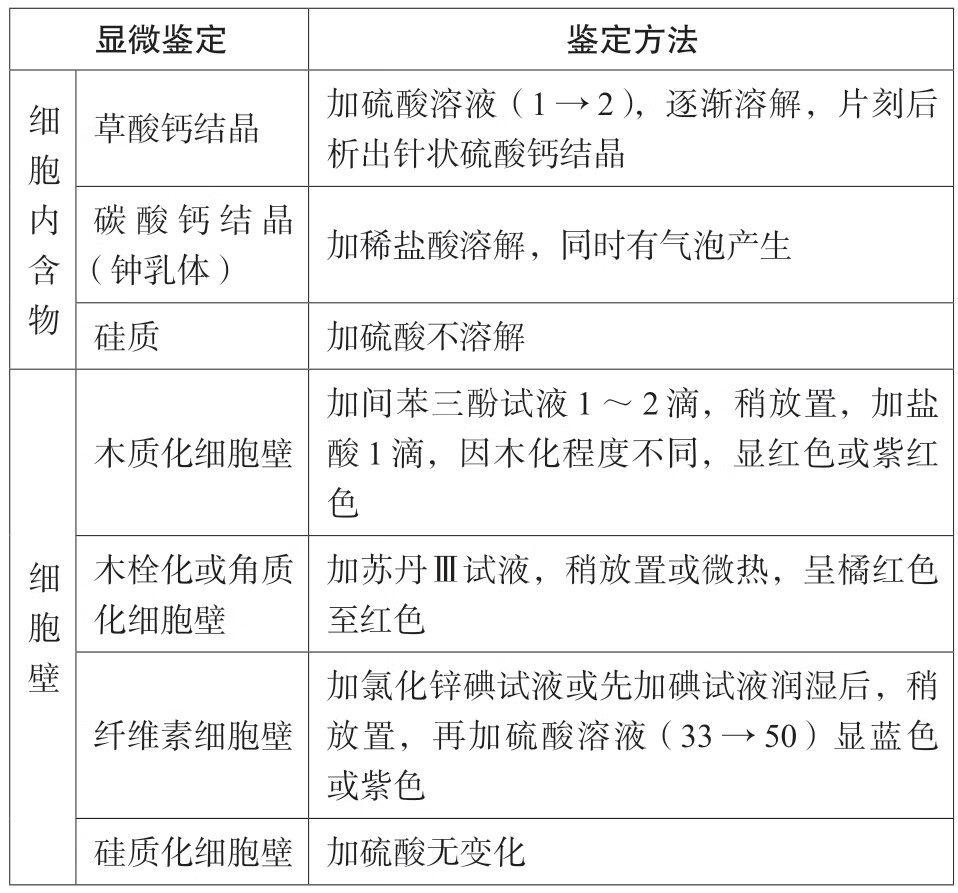 2019执业药师考试考点速记突破胜经.中药学专业知识.一pdf/doc/txt格式电子书下载插图70 img
