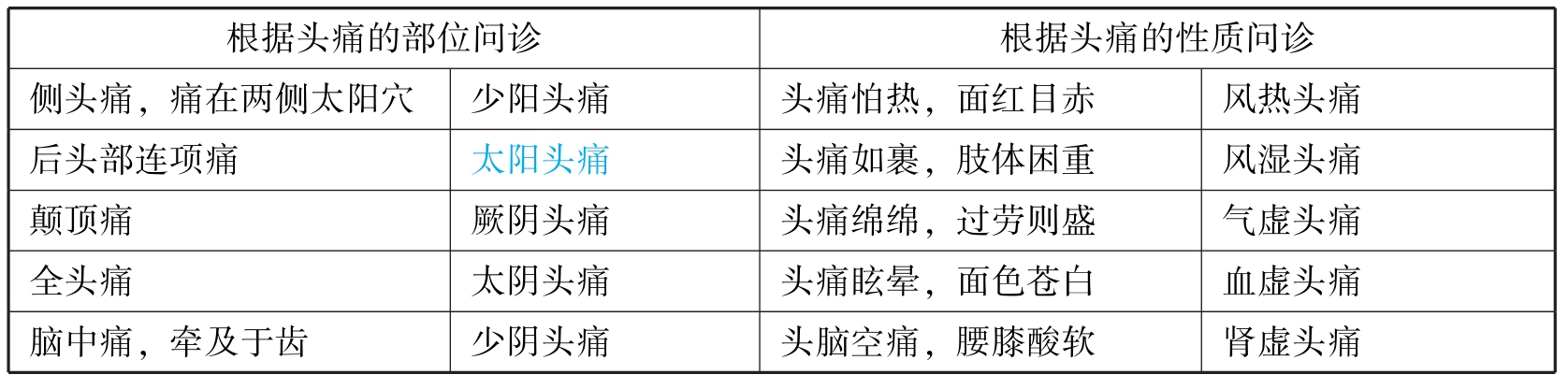 中医执业助理医师资格考试表格速记(2019)pdf/doc/txt格式电子书下载插图77 img