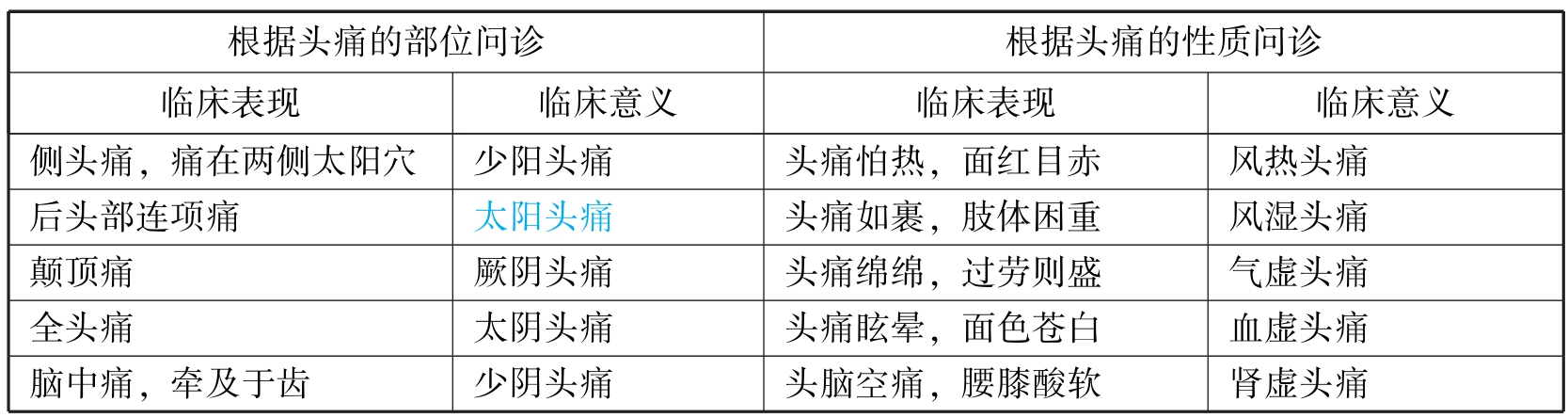 中西医结合执业医师资格考试表格速记(2019)pdf/doc/txt格式电子书下载插图85 img