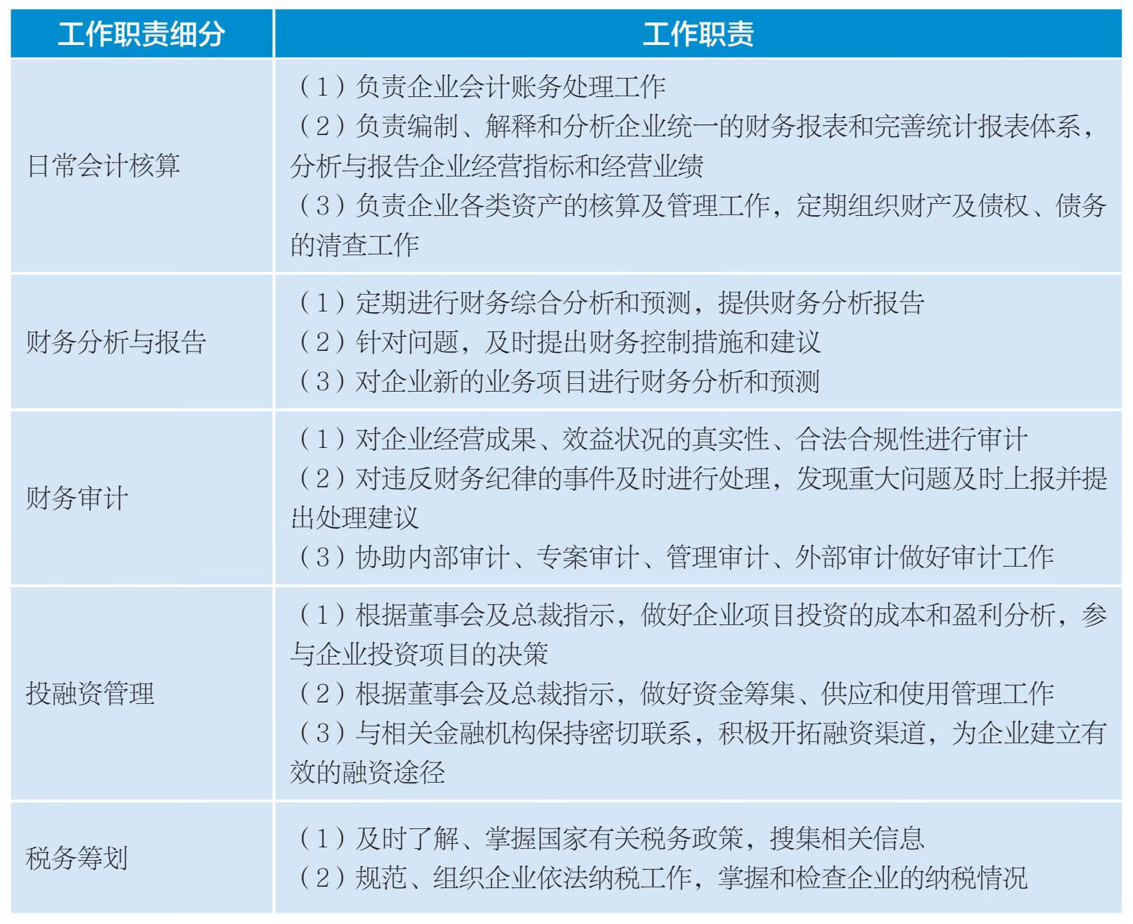 会计实务速查手册:高频问题、会计准则与实战案例pdf/doc/txt格式电子书下载插图6 会计实务速查手册:高频问题、会计准则与实战案例pdf/doc/txt格式电子书下载