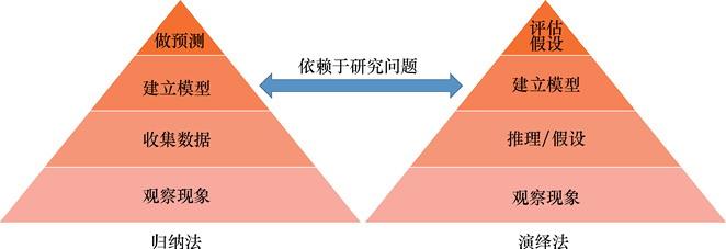 机器学习实践指南：基于R语言pdf/doc/txt格式电子书下载