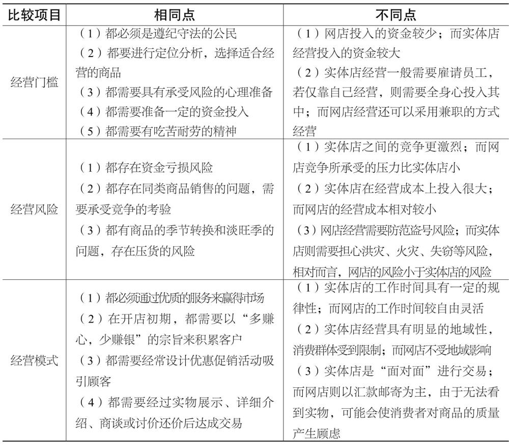 电商训练营：淘宝天猫开店pdf/doc/txt格式电子书下载