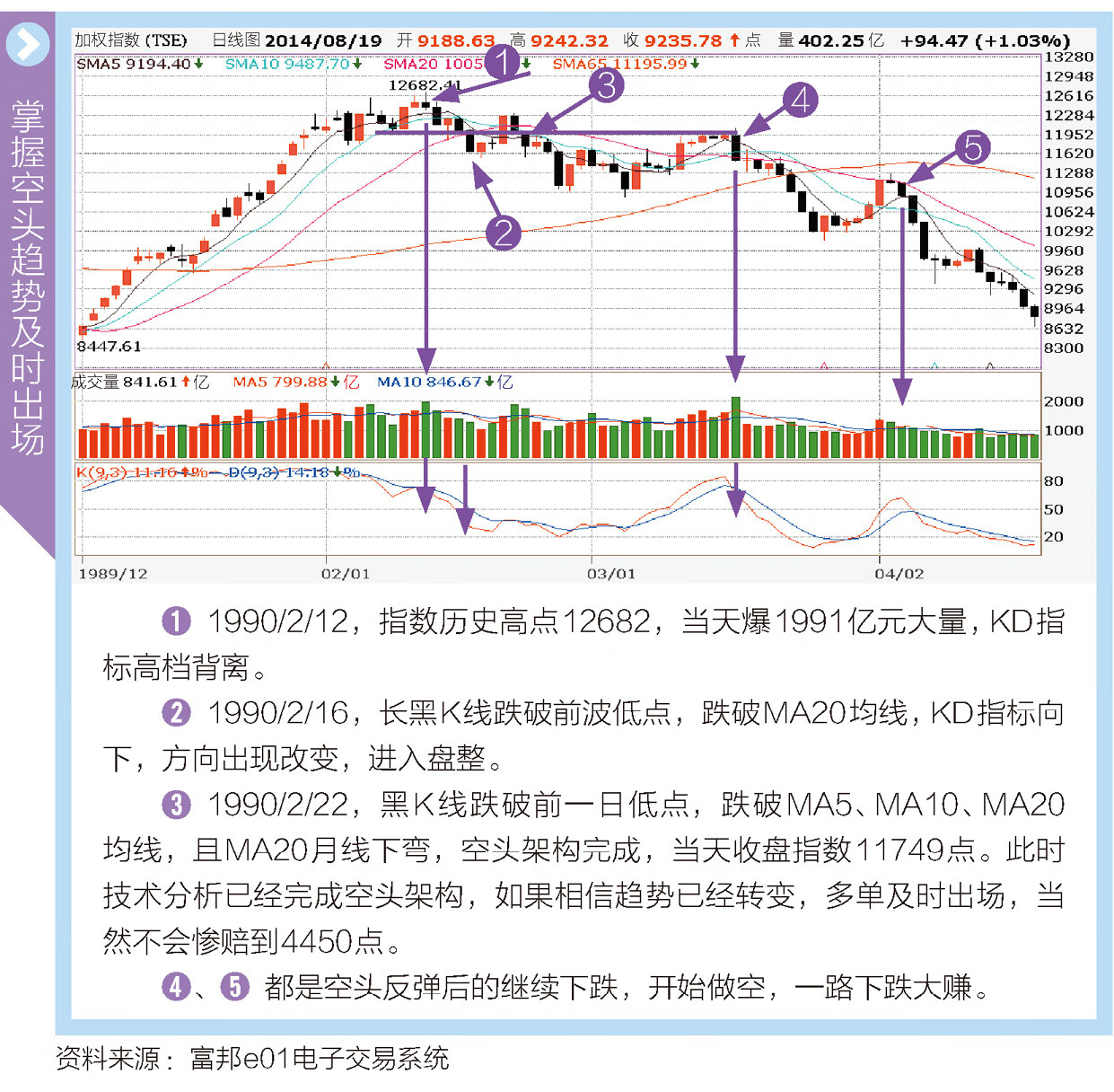 做对5个实战步骤,你就是赚钱高手-- 朱家泓-京东阅读-在线阅读