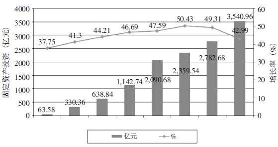 2011～2012年甘肃省经济发展分析与预测pdf/doc/txt格式电子书下载