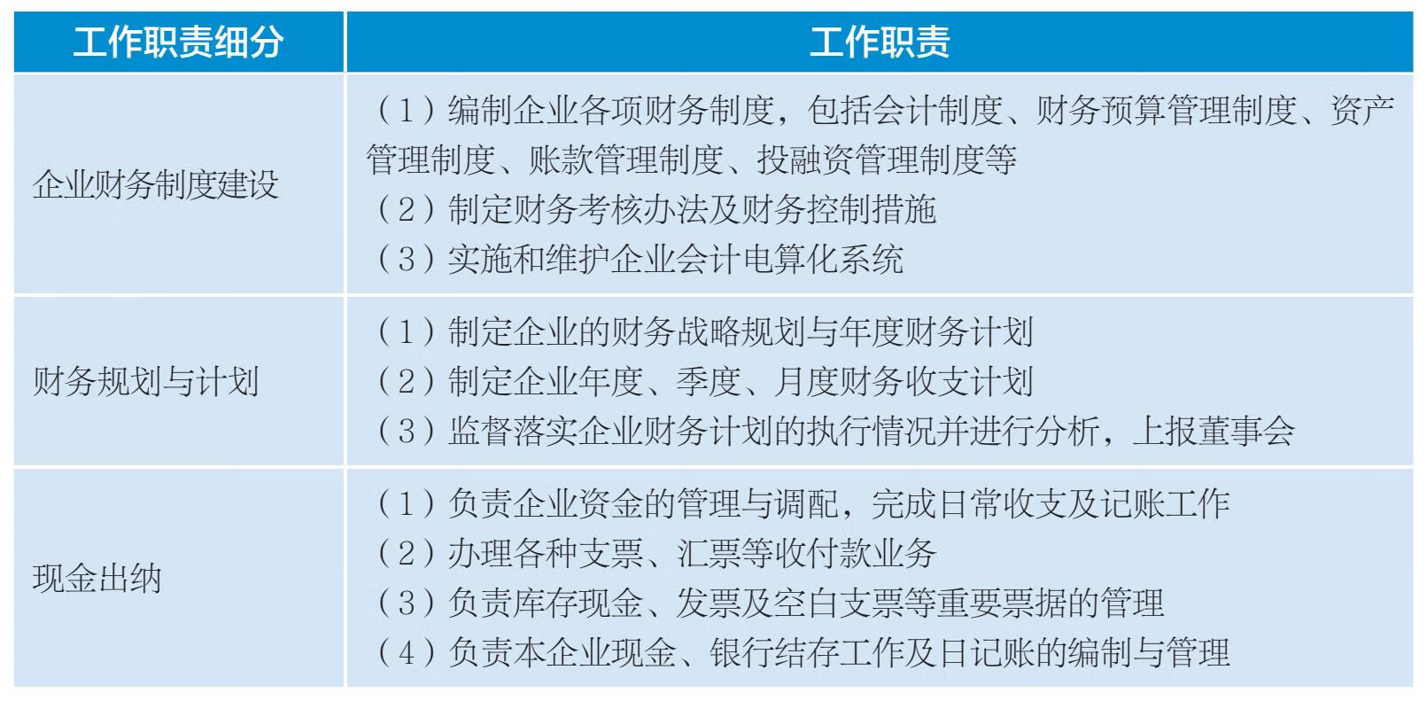 会计实务速查手册:高频问题、会计准则与实战案例pdf/doc/txt格式电子书下载插图5 会计实务速查手册:高频问题、会计准则与实战案例pdf/doc/txt格式电子书下载