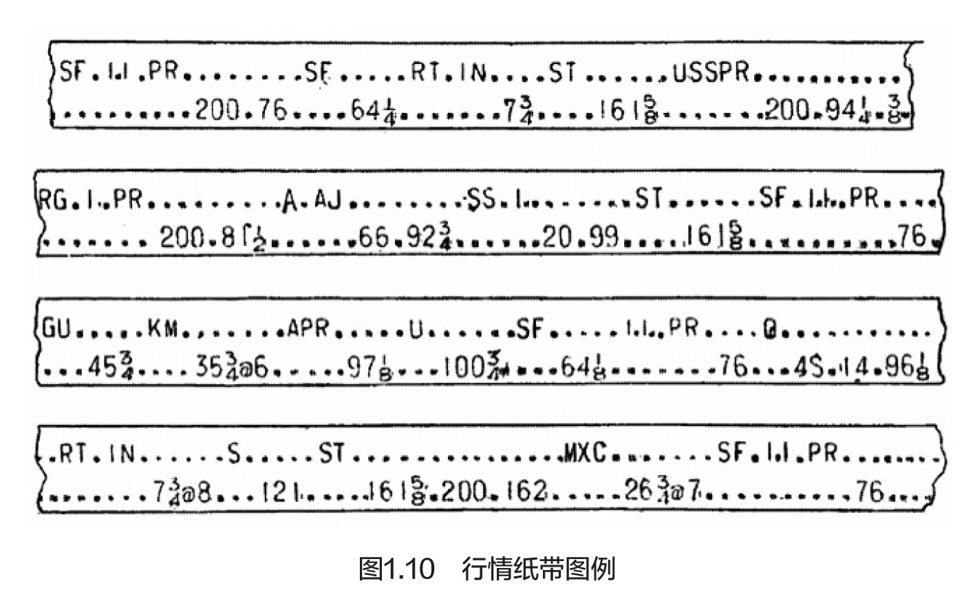 量价分析：量价分析创始人威科夫的盘口解读方法-- （英）安娜·库林-京东阅读-在线阅读
