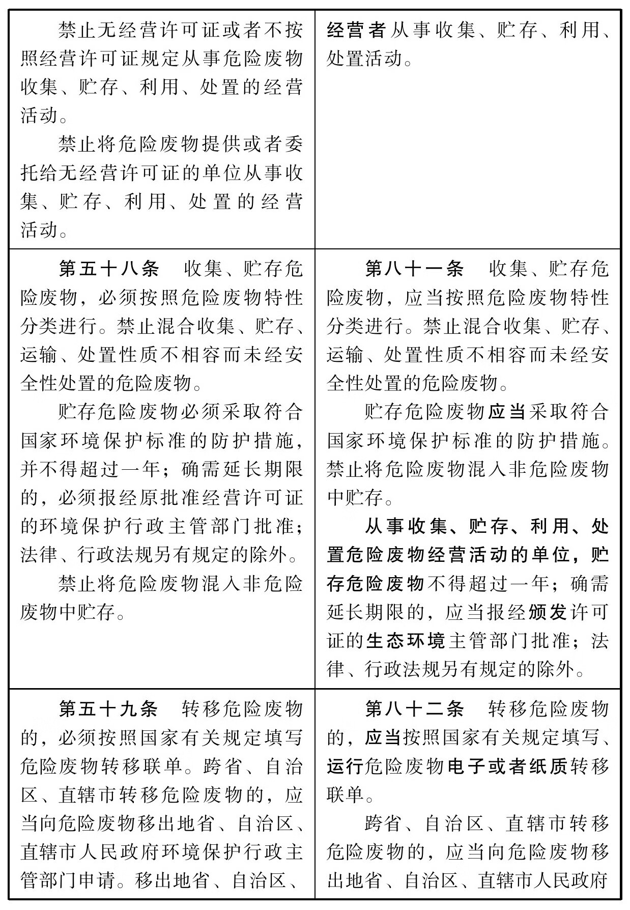 中华人民共和国固体废物污染环境防治法:附新旧条文对照pdf/doc/txt格式电子书下载