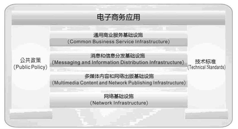 电子商务必学的16堂课：跨境开店＋精准营销pdf/doc/txt格式电子书下载