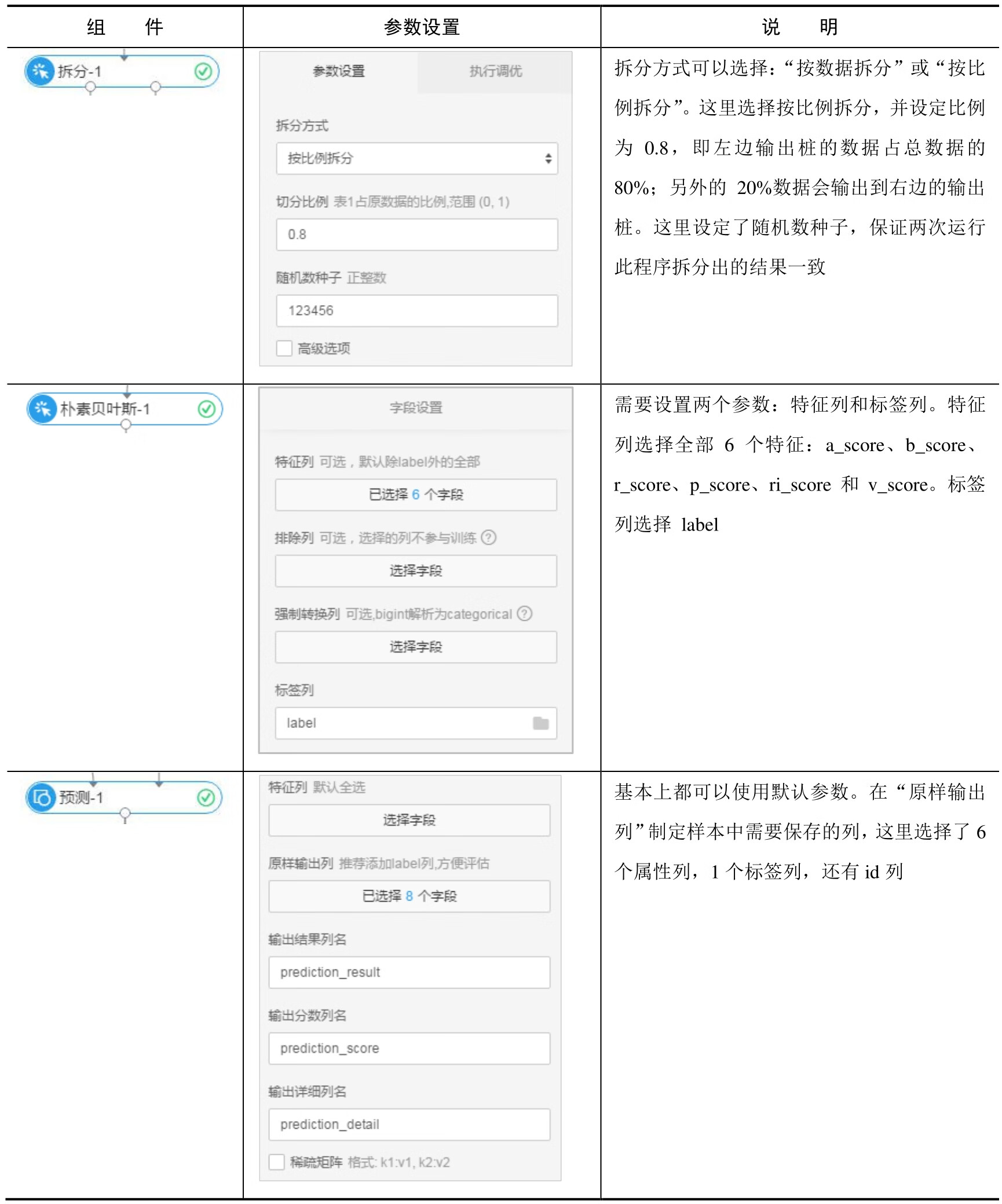 机器学习在线:解析阿里云机器学习平台pdf/doc/txt格式电子书下载插图28 img