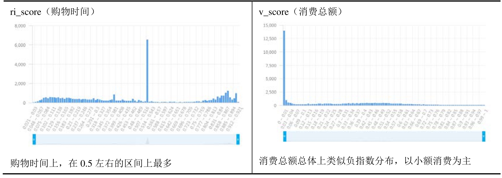 机器学习在线:解析阿里云机器学习平台pdf/doc/txt格式电子书下载插图15 img