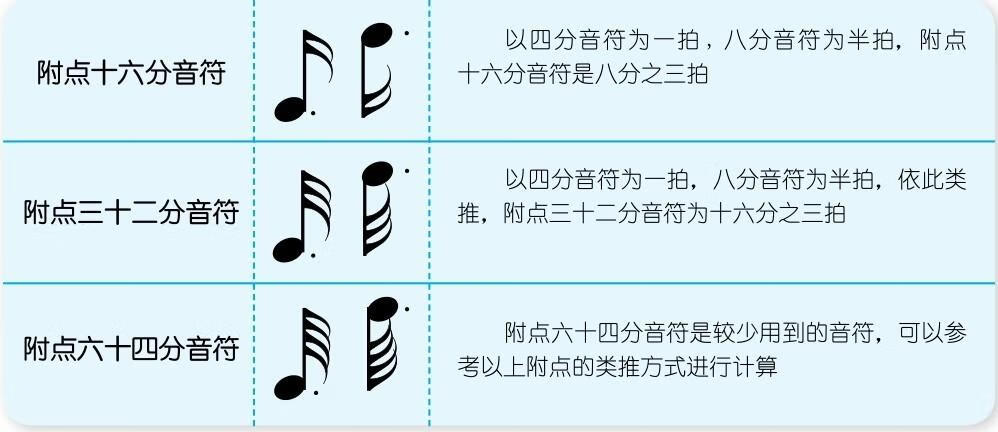 少儿钢琴入门教程 五线谱 简谱版 Pdf Doc Txt格式电子书下载 Vs电子书