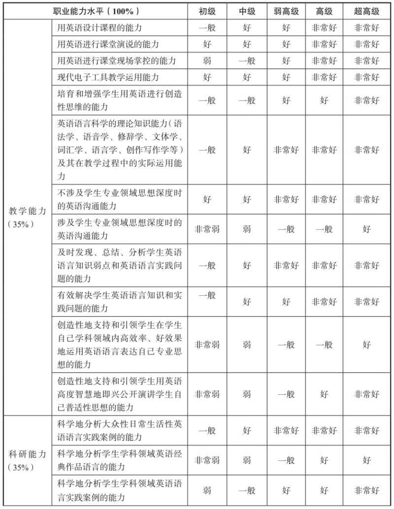 现代外语教学与研究(2018)pdf/doc/txt格式电子书下载插图3 现代外语教学与研究(2018)pdf/doc/txt格式电子书下载