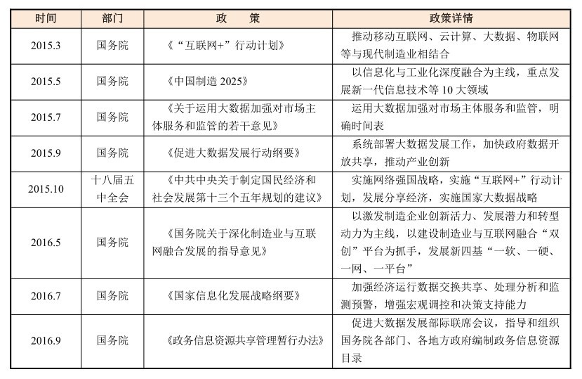 大数据优秀产品、服务和应用解决方案案例集(2016)pdf/doc/txt格式电子书下载插图4 大数据优秀产品、服务和应用解决方案案例集(2016)pdf/doc/txt格式电子书下载
