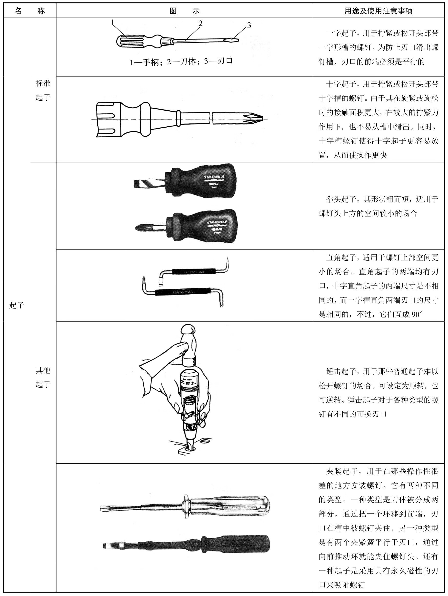 数控机床机械装置装调与维修pdf/doc/txt格式电子书下载插图4 数控机床机械装置装调与维修pdf/doc/txt格式电子书下载