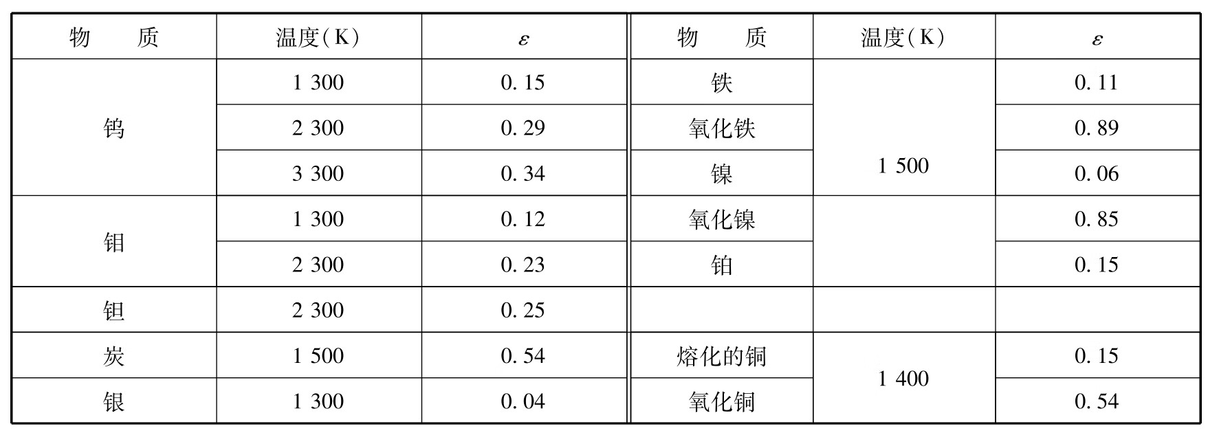 光电技术(第3版)pdf/doc/txt格式电子书下载插图59 光电技术(第3版)pdf/doc/txt格式电子书下载