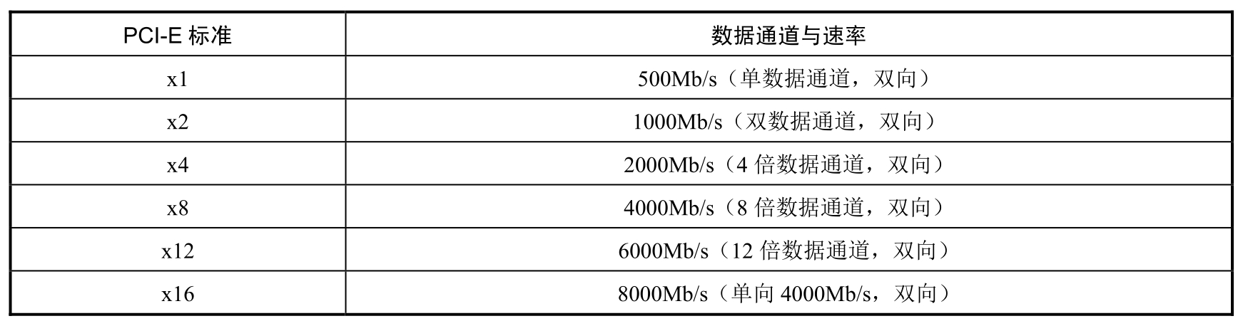 计算机组装与维修(第3版)pdf/doc/txt格式电子书下载插图28 计算机组装与维修(第3版)pdf/doc/txt格式电子书下载